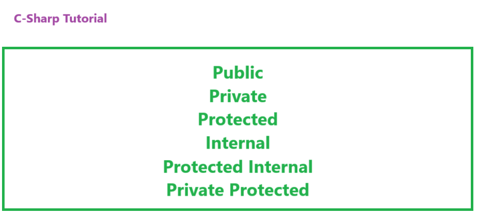 C# Access Modifiers with Examples