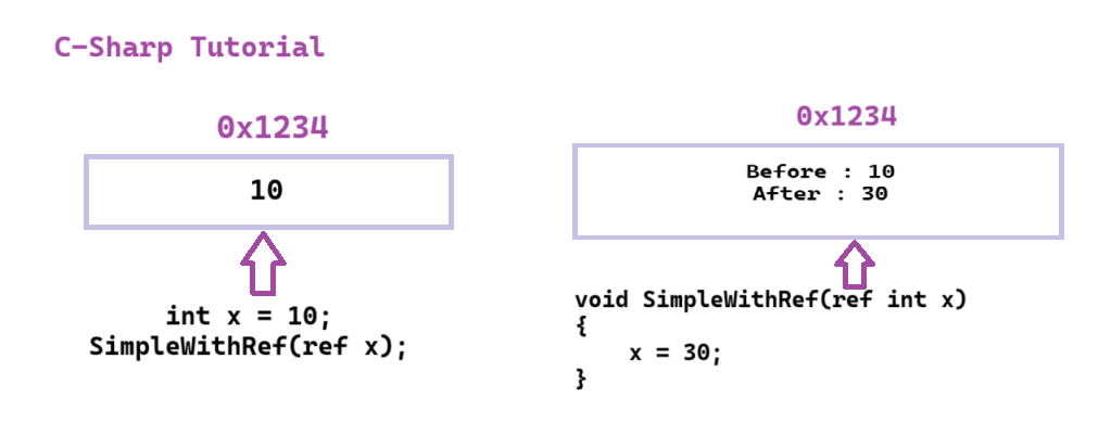 C# ref parameter